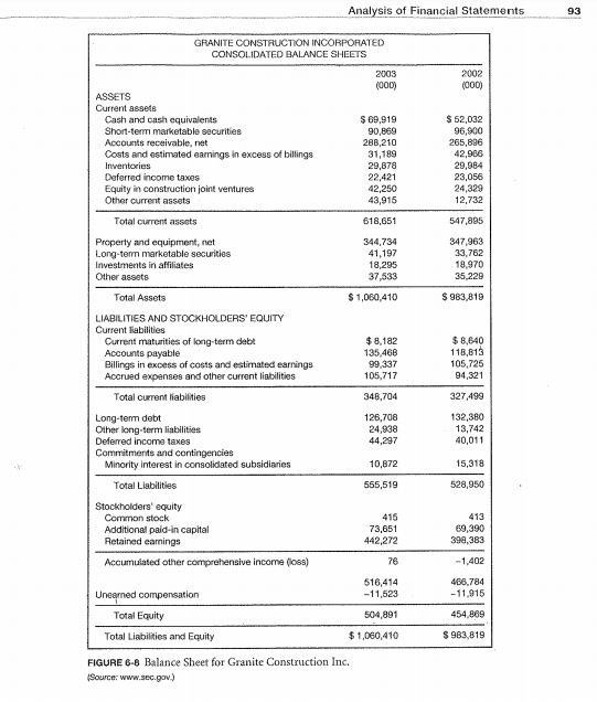 to Net Worth: 1. Based on average of 2002 and 2003 4.