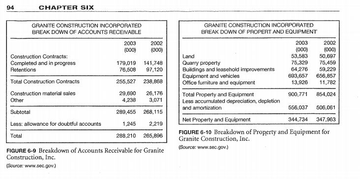 Debt to Equity (2003): 5. Fixed Assets to Net Worth (2003): 6.