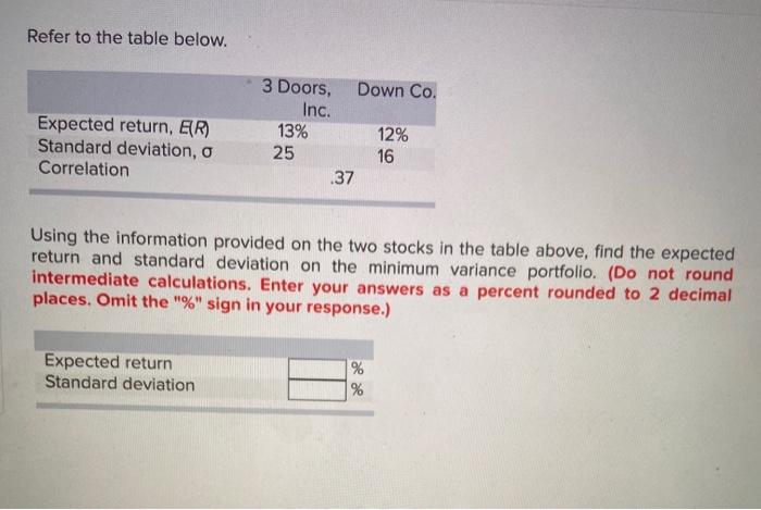  Refer to the table below. Expected return, ER) Standard deviation, o