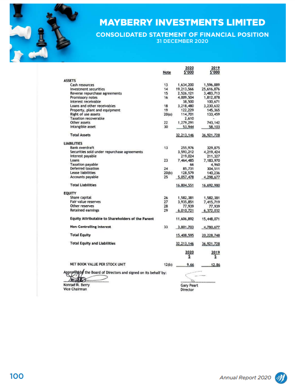 31 DECEMBER 2020 Note 2020 $"000 2019 $ 000 (780,843) 647,123 Cash