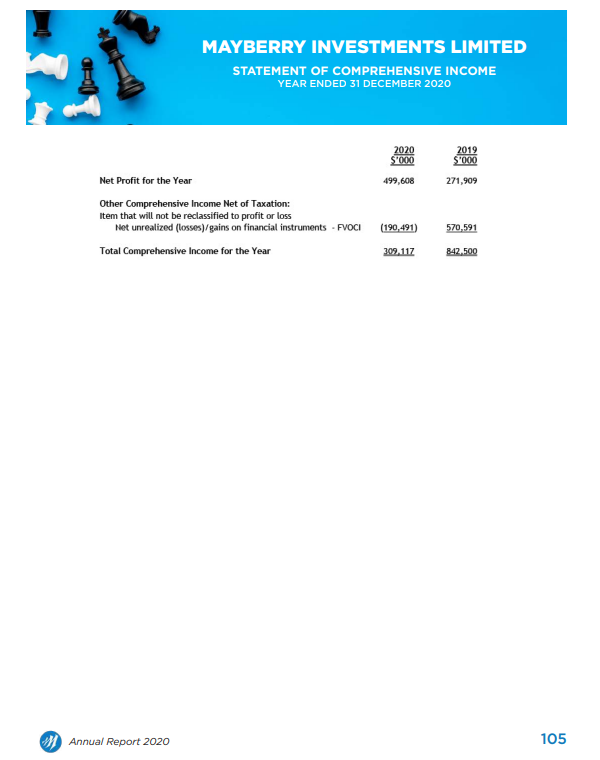 gains transferred to retained earnings Unrealised fair value gains on financial instruments