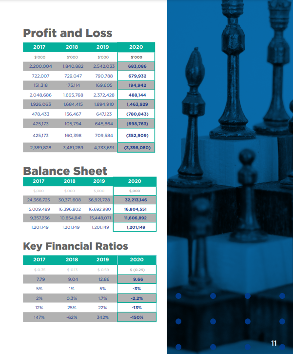 - FVPL Unrealised foreign exchange losses Unrealised fair value gains on other