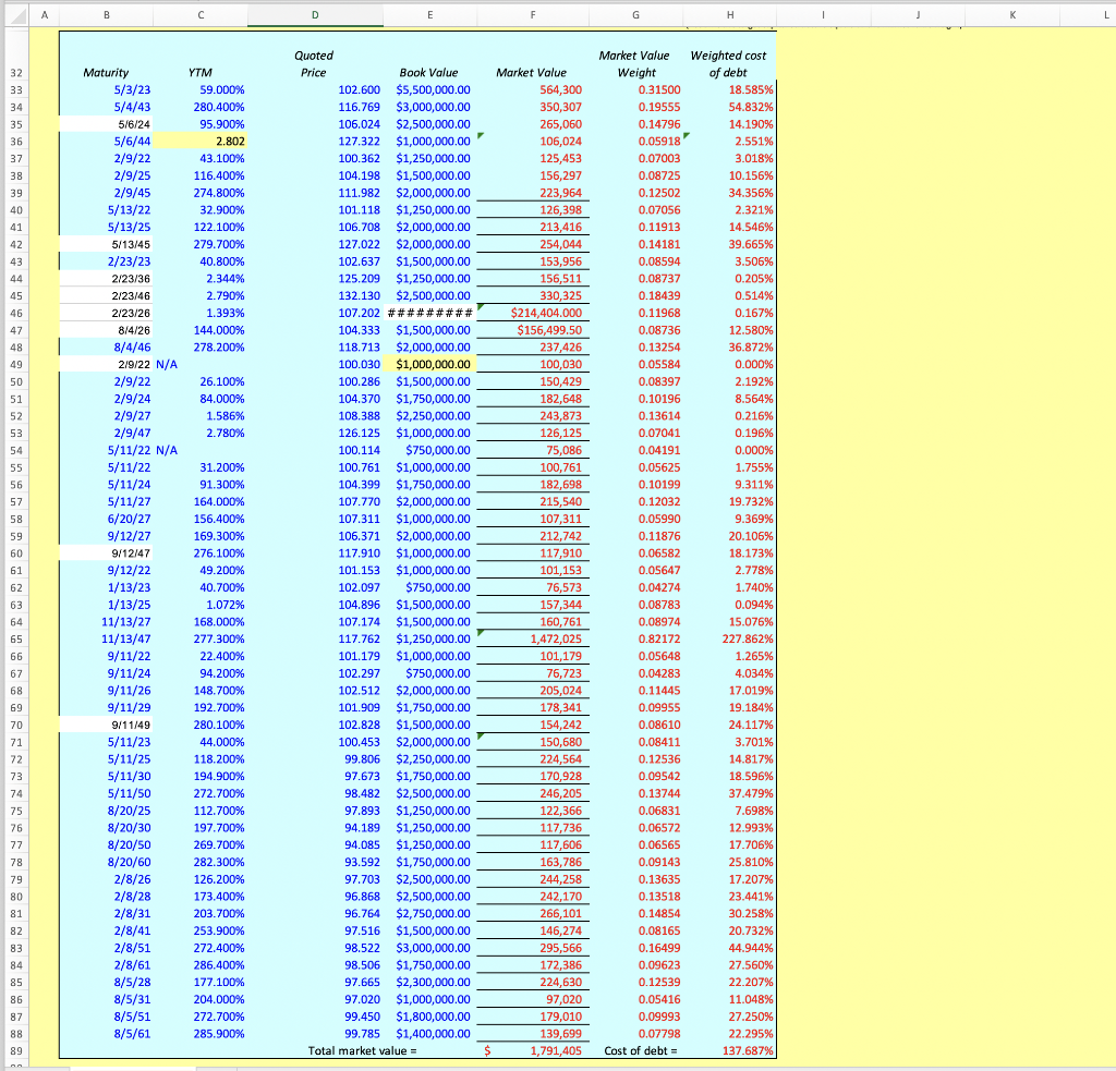 Complete the Excel Table...Show Functions Please and Thanks! A B E F