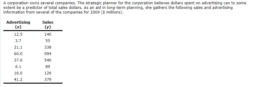  Construct a 98% confidence interval for the average value of y