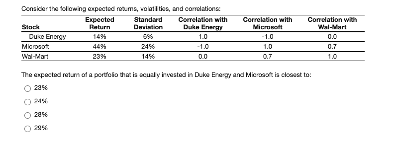 Correlation with Microsoft Consider the following expected returns, volatilities, and correlations: