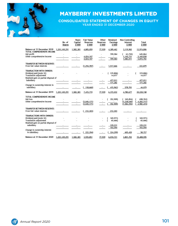 From the Mayberry Ltd. Financial Statement provided, calculate THREE (3) investor ratios