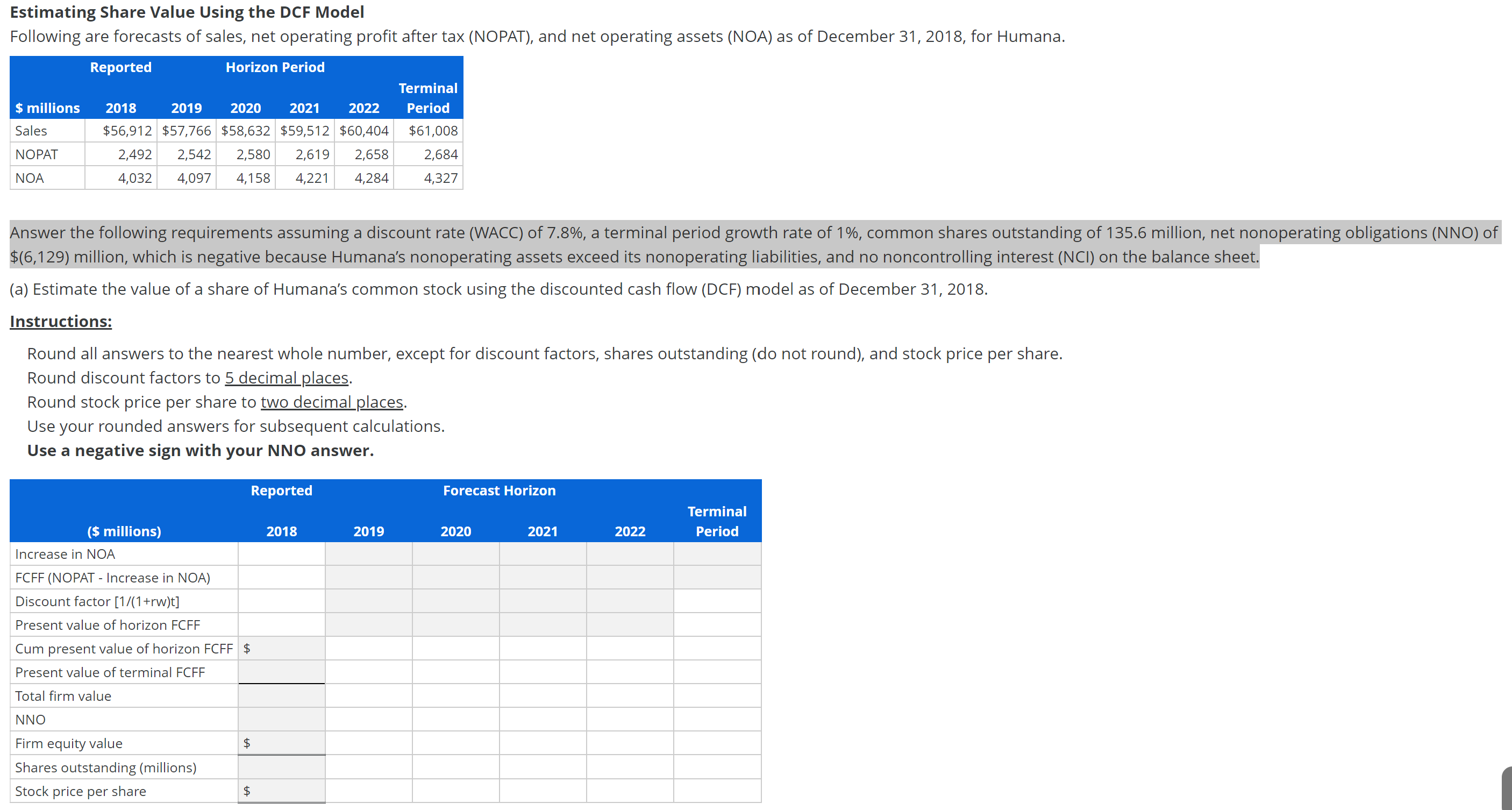  Estimating Share Value Using the DCF Model Following are forecasts of