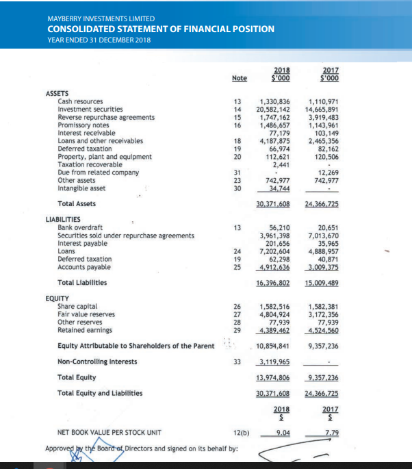 Fair Value No. of Capital) Reserves 5000 5700 Balance at 31 December