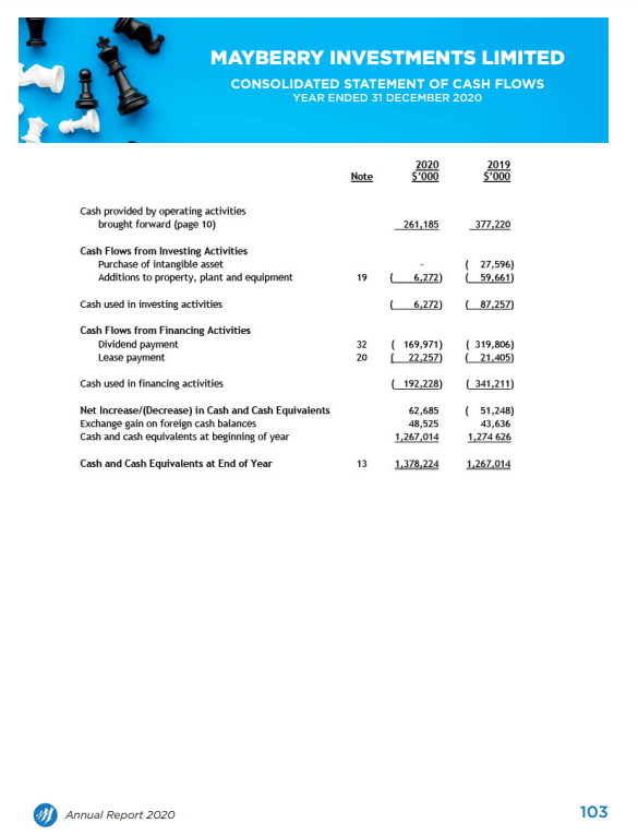 4,024,107 4,024, 107 TRANSFER BETWEEN RESERVES From fair value reserves (1,294,787) TRANSACTION
