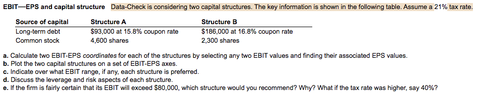  please answer all EBITEPS and capital structure Data-Check is considering two