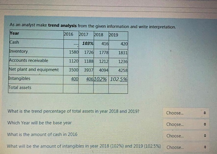  As an analyst make trend analysis from the given information and