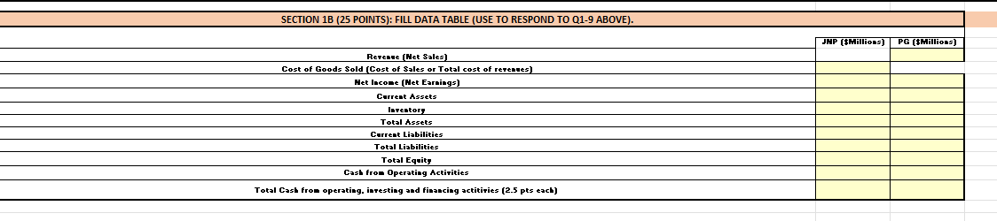 help me solve 1B SECTION 1B (25 POINTS): FILL DATA TABLE (USE