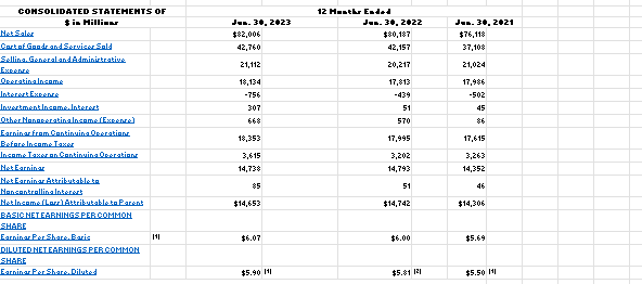 TO RESPOND TO Q1-9 ABOVE). Rerence [Het Sales] Cost of Goods Sold