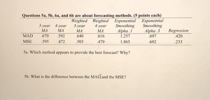  I need help on questions 5a & 5b , 6a &