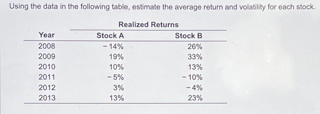  Using the data in the following table, estimate the average return