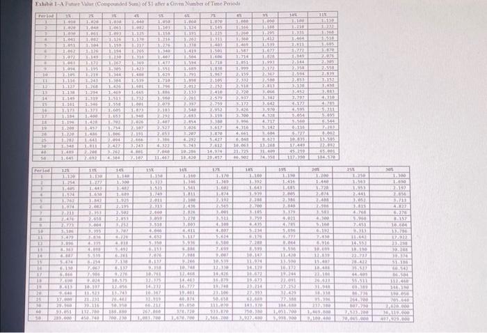 company. She currently has $8,600 in an IRA, an important part of