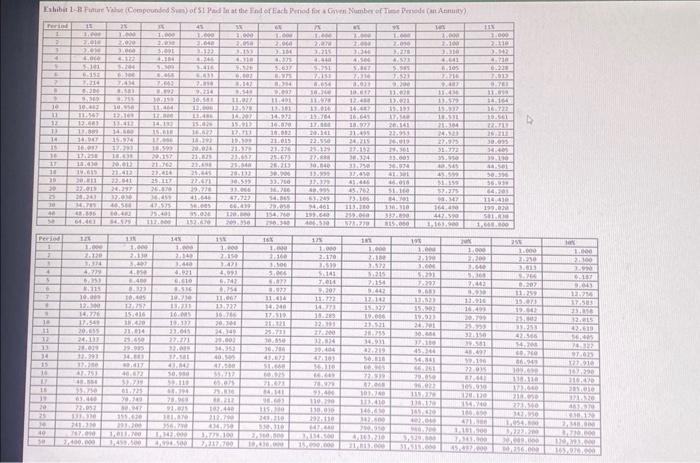 her retirement nest egg. She believes her IRA will grow at an