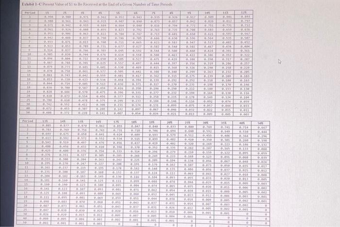 annual rate of 8 percent, and she plans to leave it untouched