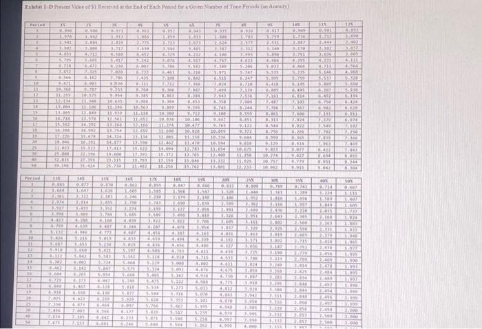 untif she retires at age 65 Ruby estimater that: he wit need