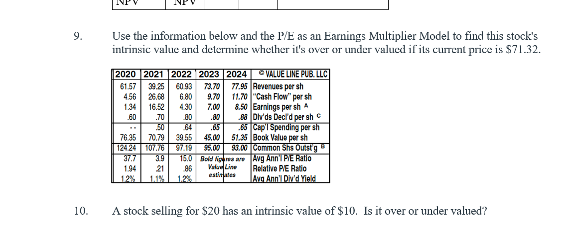  Use the information below and the PE as an Earnings Multiplier