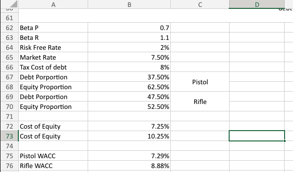 what I am doing incorrectly. My method for calculating the WACC's seem