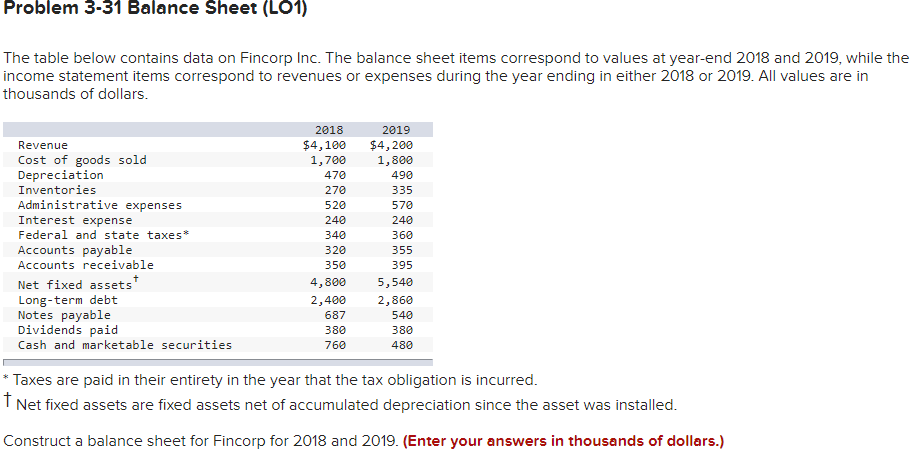 Problem 3-31 Balance Sheet (LO1) The table below contains data on