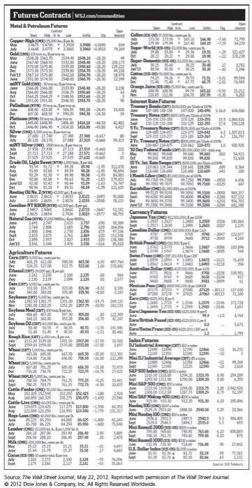 futures contracts. Calculate your dollar profit or loss from this trading day.