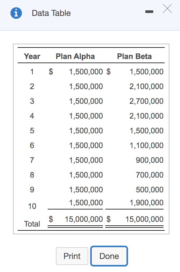 1 Data Table X Year Plan Alpha Plan Beta 1 $