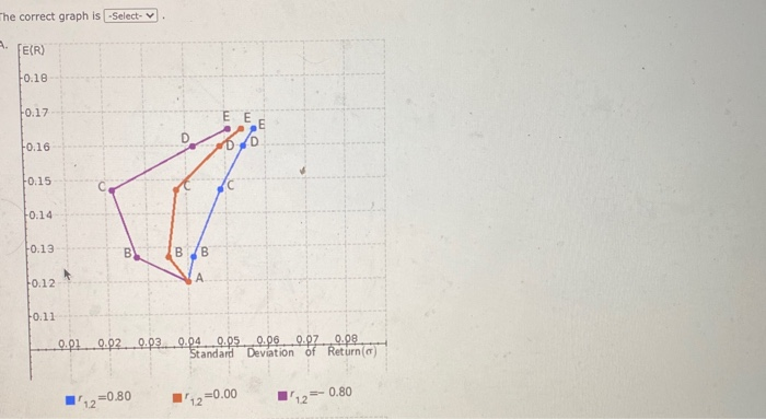 - 0.06 Calculate the expected returns and expected standard deviations of a