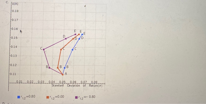 below. Do not round intermediate calculations. Round your answers to four decimal