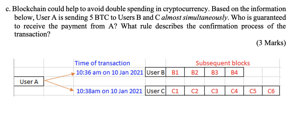 How do i do this question? c. Blockchain could help to avoid