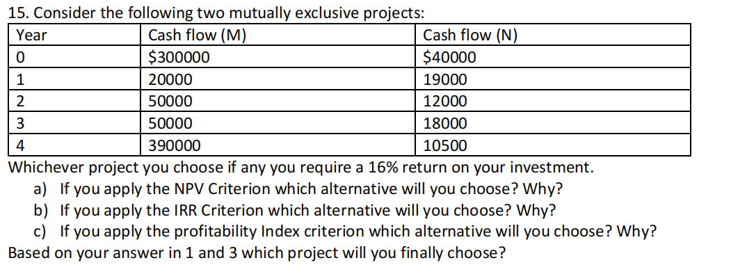  15. Consider the following two mutually exclusive projects: Whichever project you