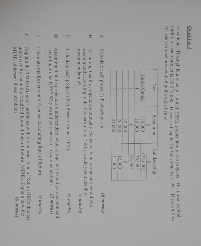  Question 3 Excellence Through Knowledge Limited (ETK) is considering two projects.