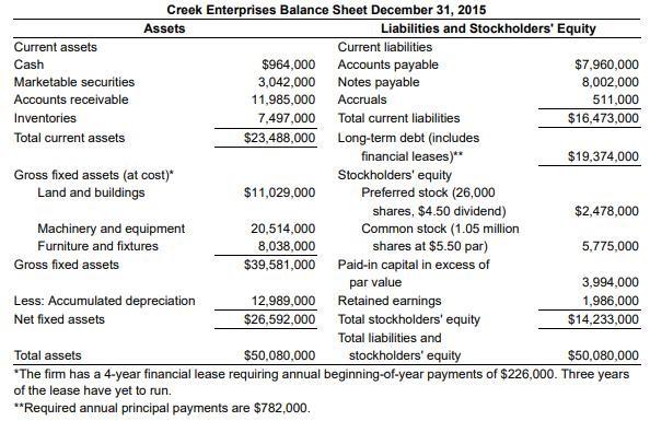 the basis of the debt ratios for Creek, song with the industry