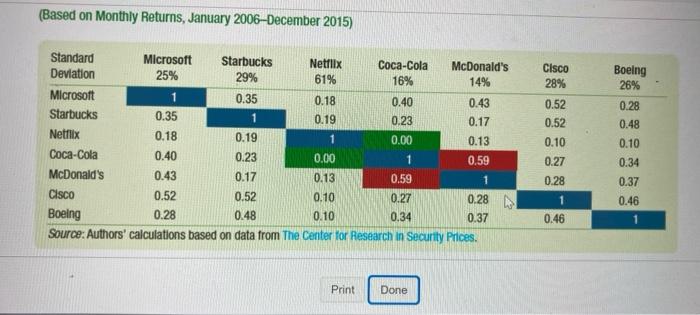 of an equally weighted portfolio of Coca-Cola and Starbucks stock? The volatility