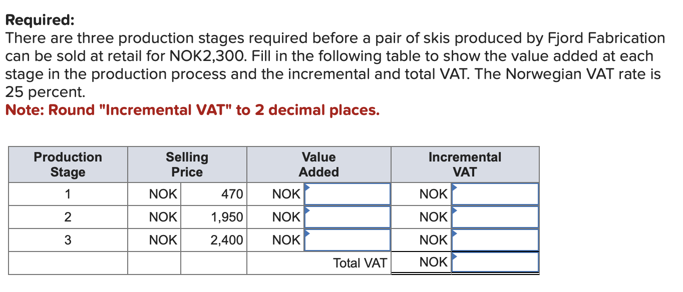  Required: There are three production stages required before a pair of