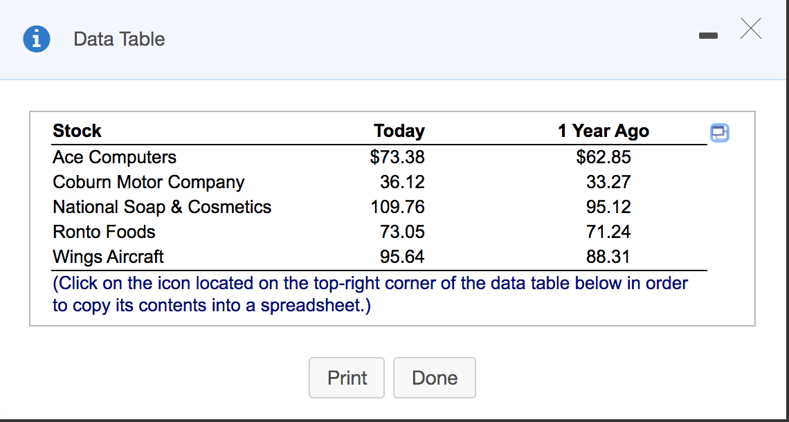 X Data Table Stock Today 1 Year Ago Ace Computers $73.38