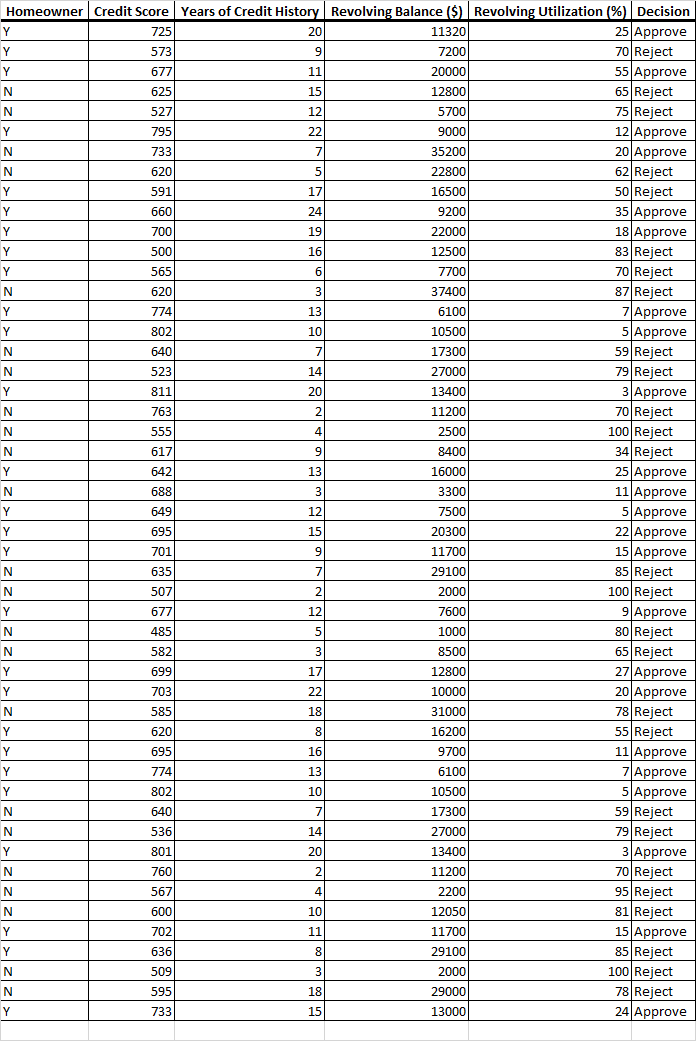 Complete the following table. Solve for Discriminant score and decision please, show