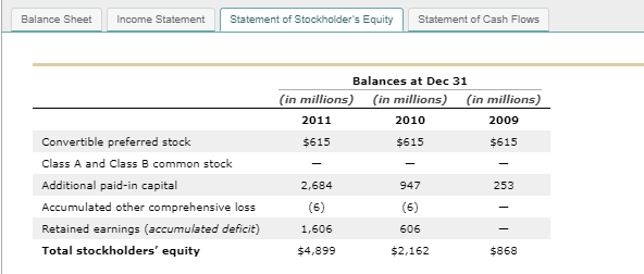 use Google Inc.'s post-IPO performance as a benchmark for FB's expected financial