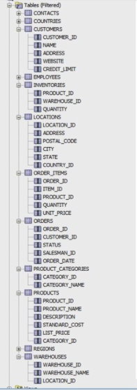 HINT - 1st 3 ques prob use subqueries and the last