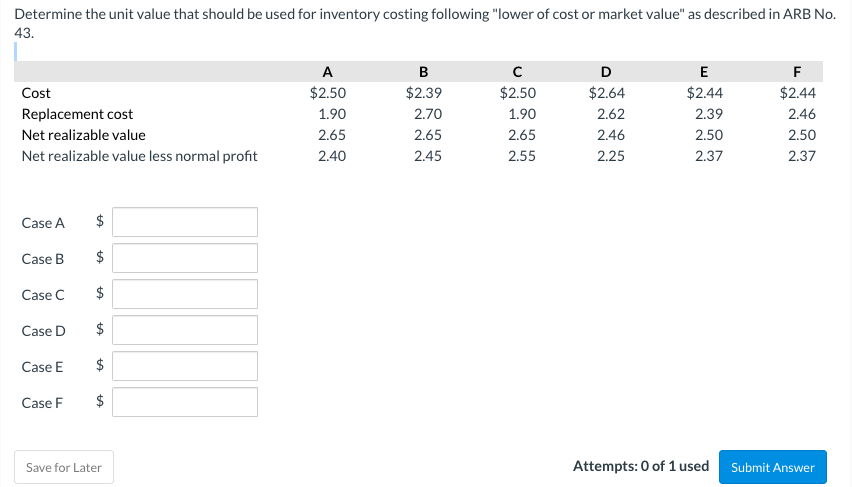 Determine the unit value that should be used for inventory costing