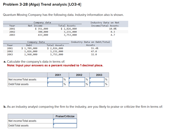  Problem 3-28(Algo) Trend analysis [LO3-4] Quantum Moving Company has the following