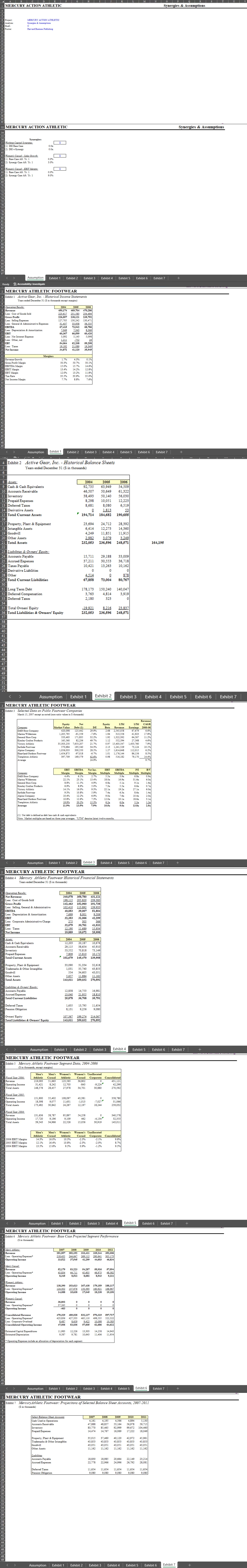  Case Summary Active Gear, Inc. (AGI), a privately held footwear company