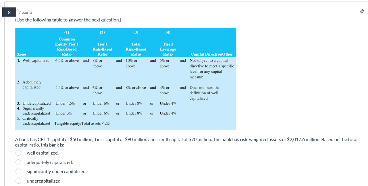  7 points (Use the following table to answer the next question.)