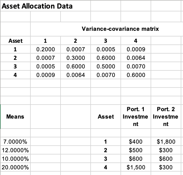 Use the Excel file Asset Allocation Data to determine the following: Variances