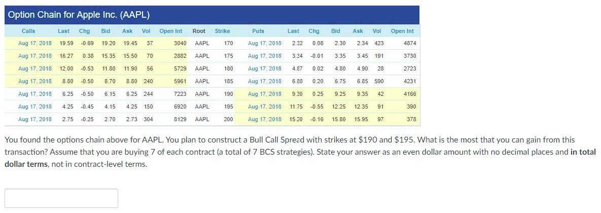  Option Chain for Apple Inc. (AAPL) Ask Vol Open Int Root