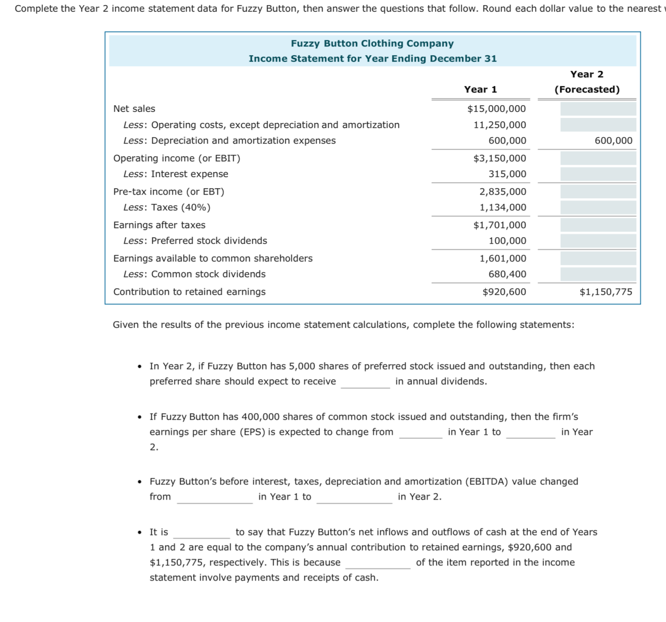 Fuzzy Button Clothing Company's income statement reports data for its first year