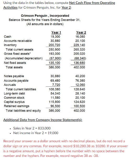 Using the data in the tables below, compute Net Cash Flow