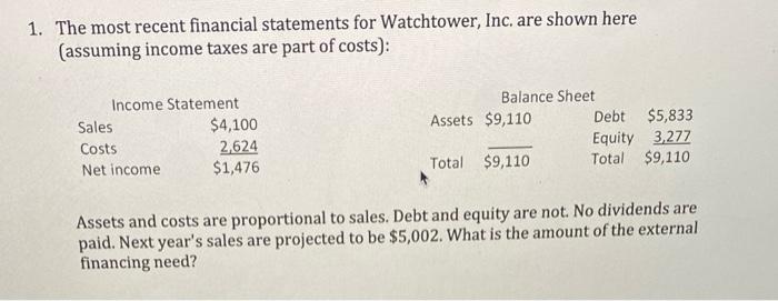 The most recent financial statement for Watchtower, Inc. are shown here (assuming