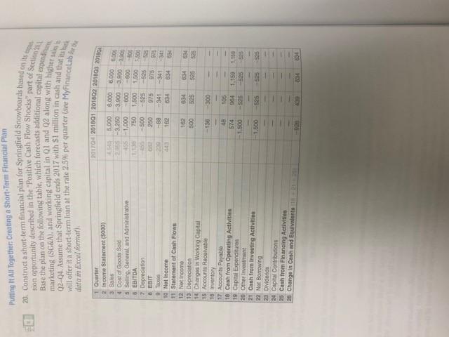 20. Construct a short - term financial plan for Springfield Snowboards